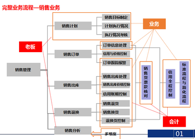 管家婆軟件物聯(lián)寶操作說(shuō)明 建筑材料訂貨、銷售及管理服務(wù)指南