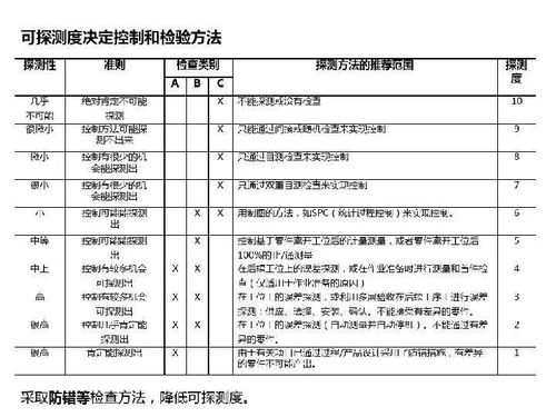 卓越管控 主機廠視角下的建筑材料訂貨、銷售與管理服務全流程優化