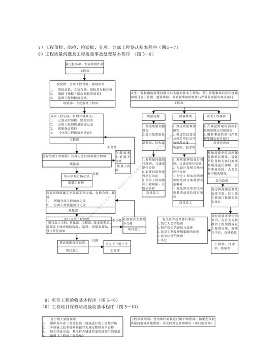 建筑工程施工管理工作全流程圖解 質量、進度、成本、安全與材料的協同管理