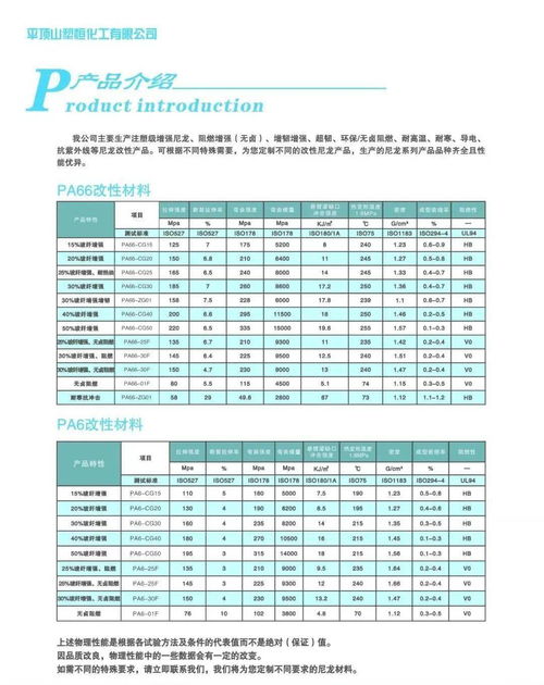 平頂山塑恒化工 以尼龍工程塑料為核心，建筑建材管理服務(wù)為翼