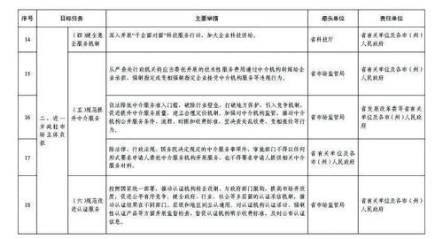貴州省“服務(wù)六穩(wěn)六?！鄙钊胪七M(jìn)放管服改革 建材訂貨與銷(xiāo)售管理服務(wù)新方案