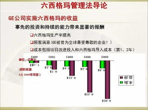 經(jīng)典六西格瑪管理培訓(xùn)教材 建筑材料訂貨、銷(xiāo)售及管理服務(wù)